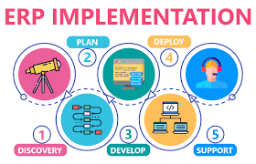 ERP Implementation