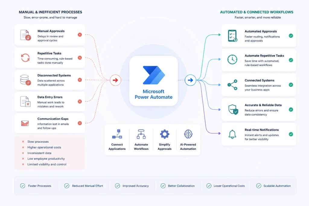 Simplify Business Processes with Custom Applications