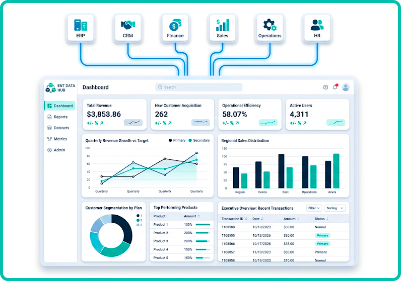 Enterprise data analytics dashboard showing unified business insights
