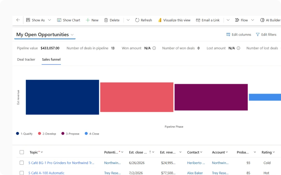 Microsoft Dynamics 365 CRM migration and integration