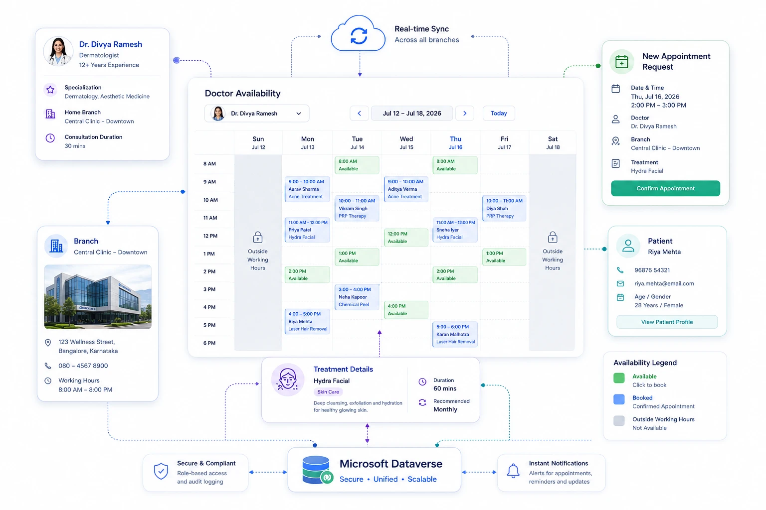 Doctor Scheduling Dashboard Mockup